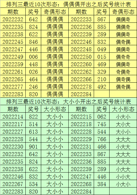 最新3D毒胆预测专家双胆分析报告汇总