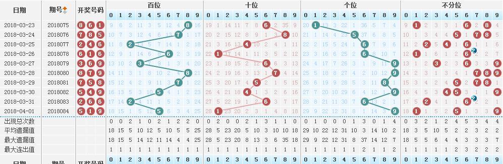 揭秘毒胆专家双胆号码策略解析，揭秘三维彩票号码选择技巧