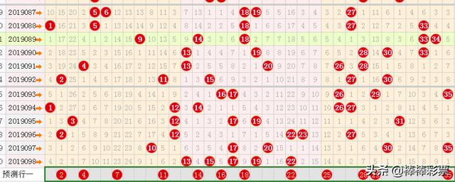 揭秘旺哥哥三天计划胆码预测成功秘诀，十拿九稳的预测策略！