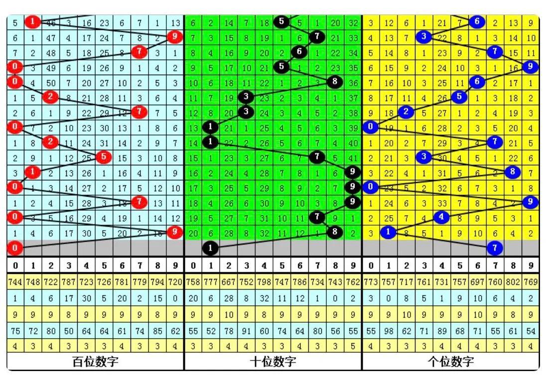 3D毒胆与双胆号码预测解析汇总报告