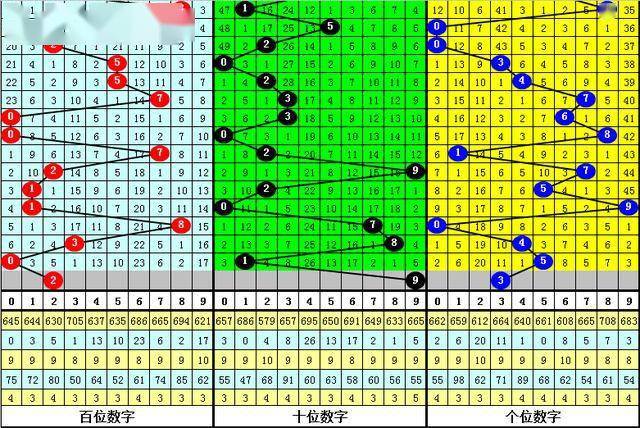 彩票预测探索，旺哥哥三天计划胆码与3D毒胆研究揭秘