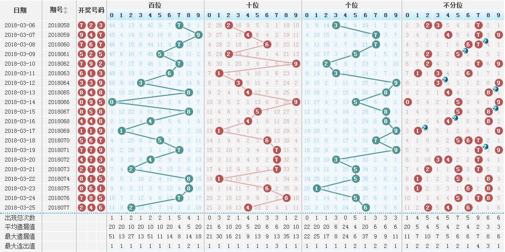 专家揭秘彩票选号秘密，双胆走势与毒胆选号技巧解析
